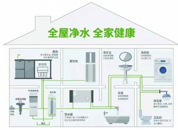 全屋凈水.jpg